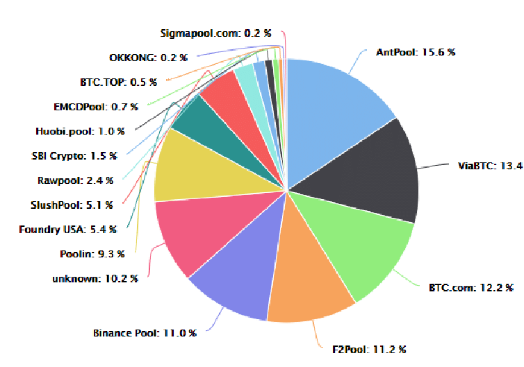 mining pool stats